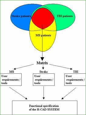 methodological approach diagram